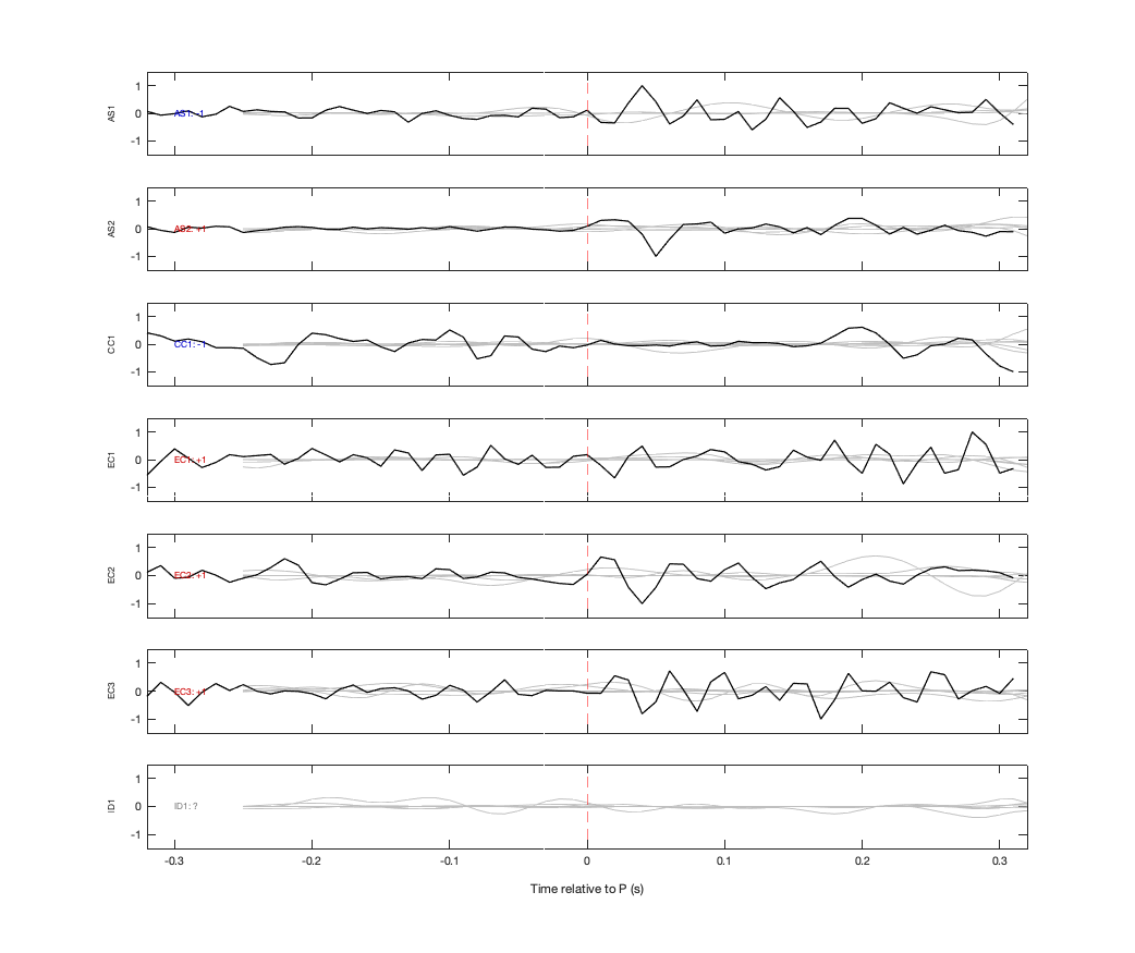 Waveforms