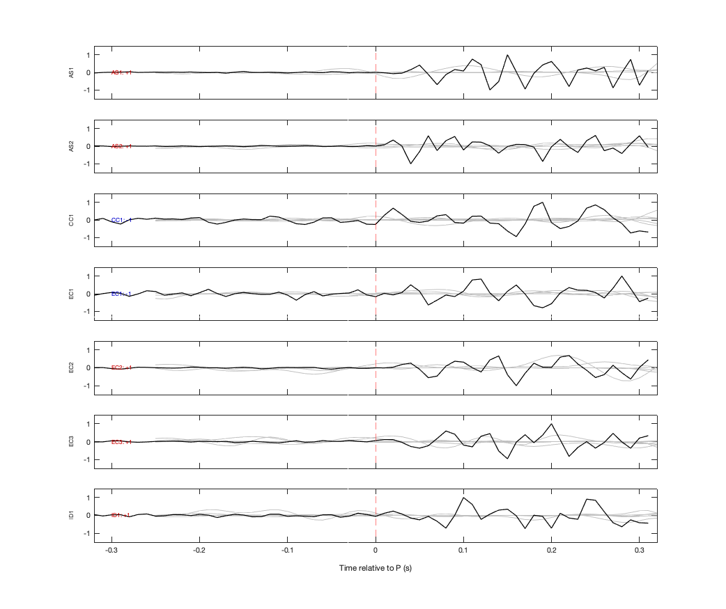Waveforms