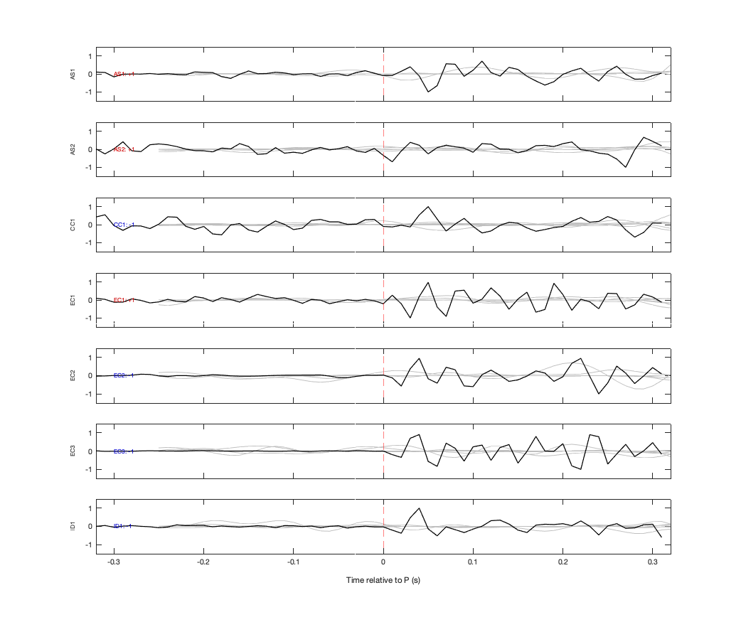 Waveforms