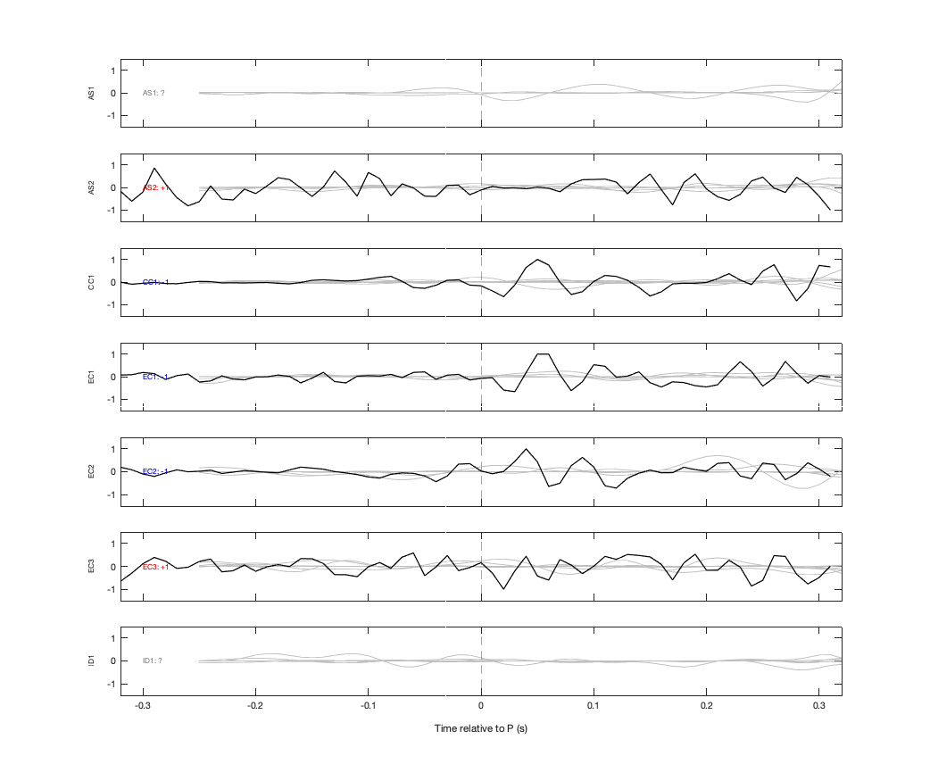 Waveforms