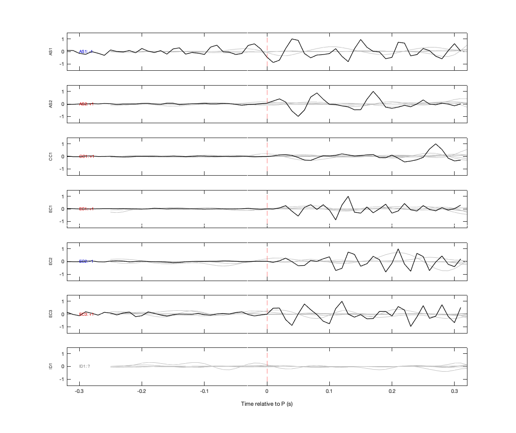Waveforms