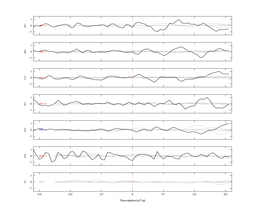 Waveforms