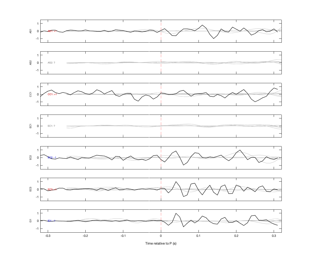 Waveforms