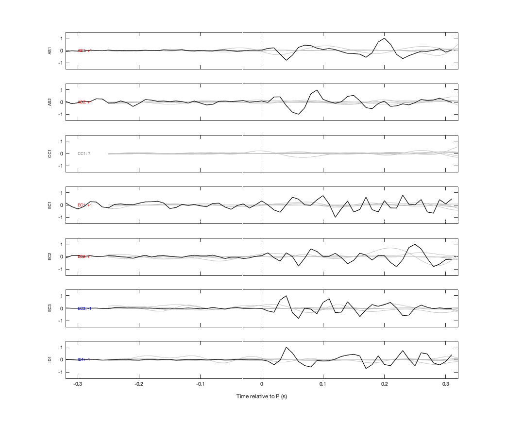 Waveforms