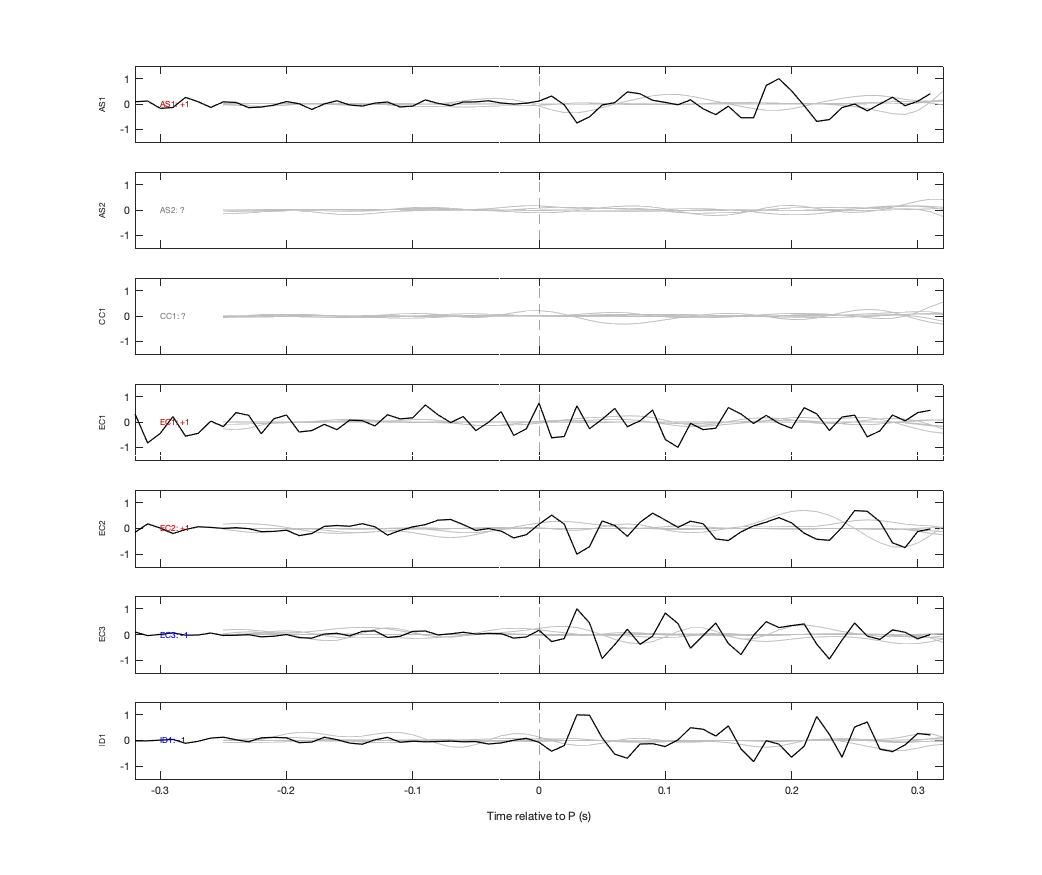 Waveforms