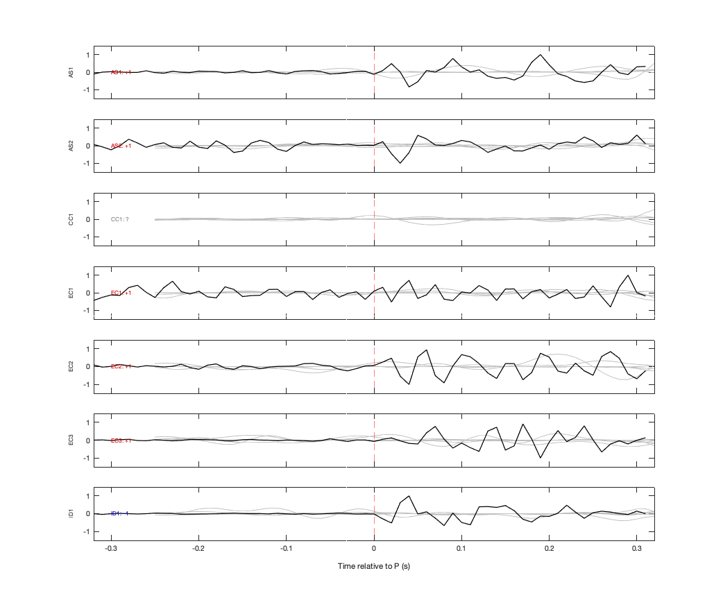 Waveforms