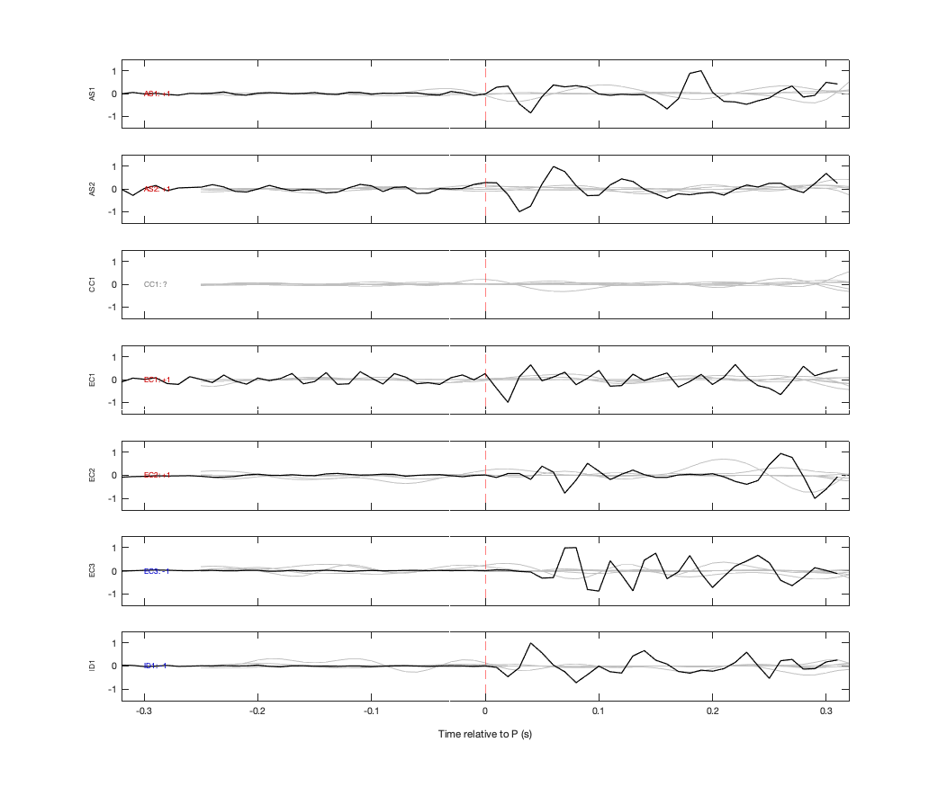 Waveforms