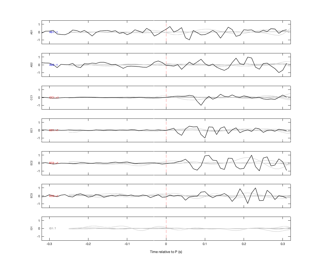 Waveforms