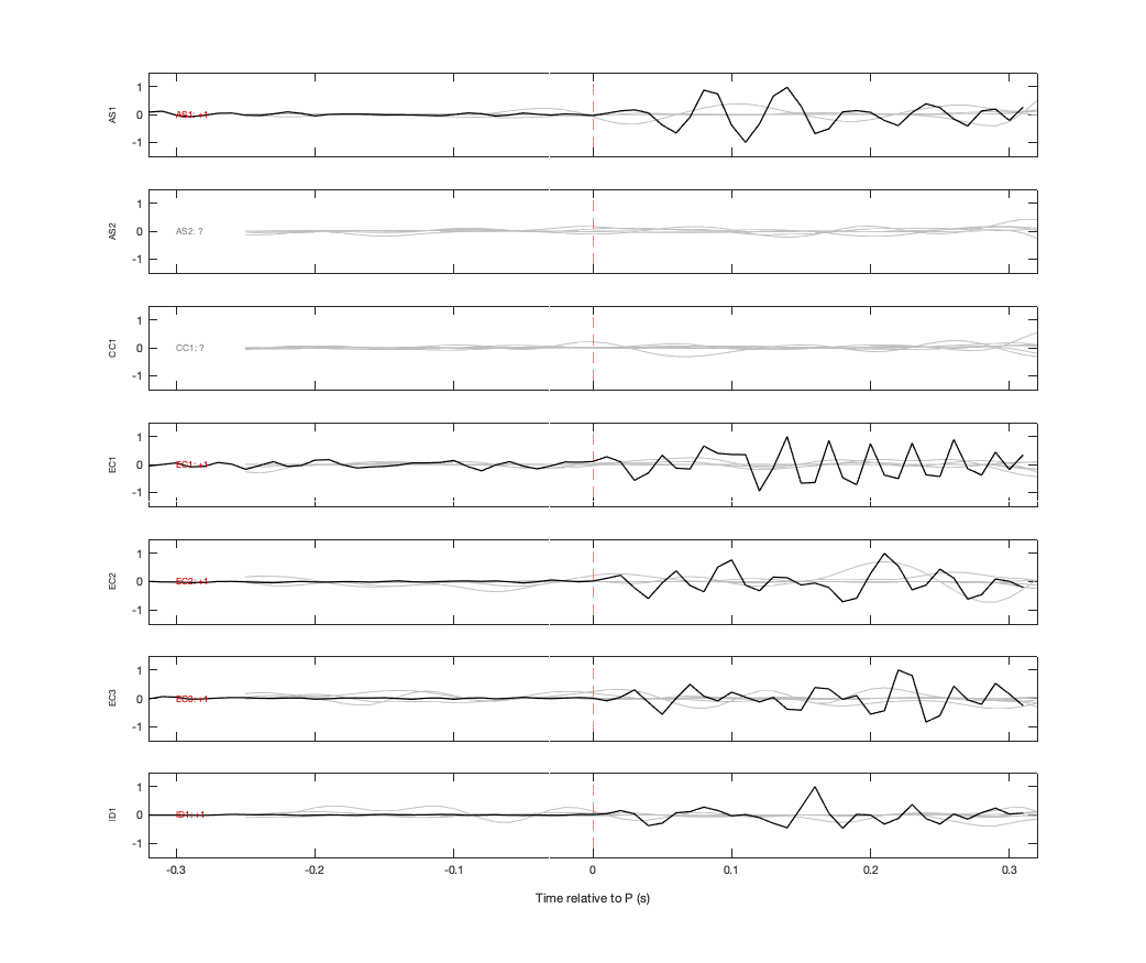 Waveforms