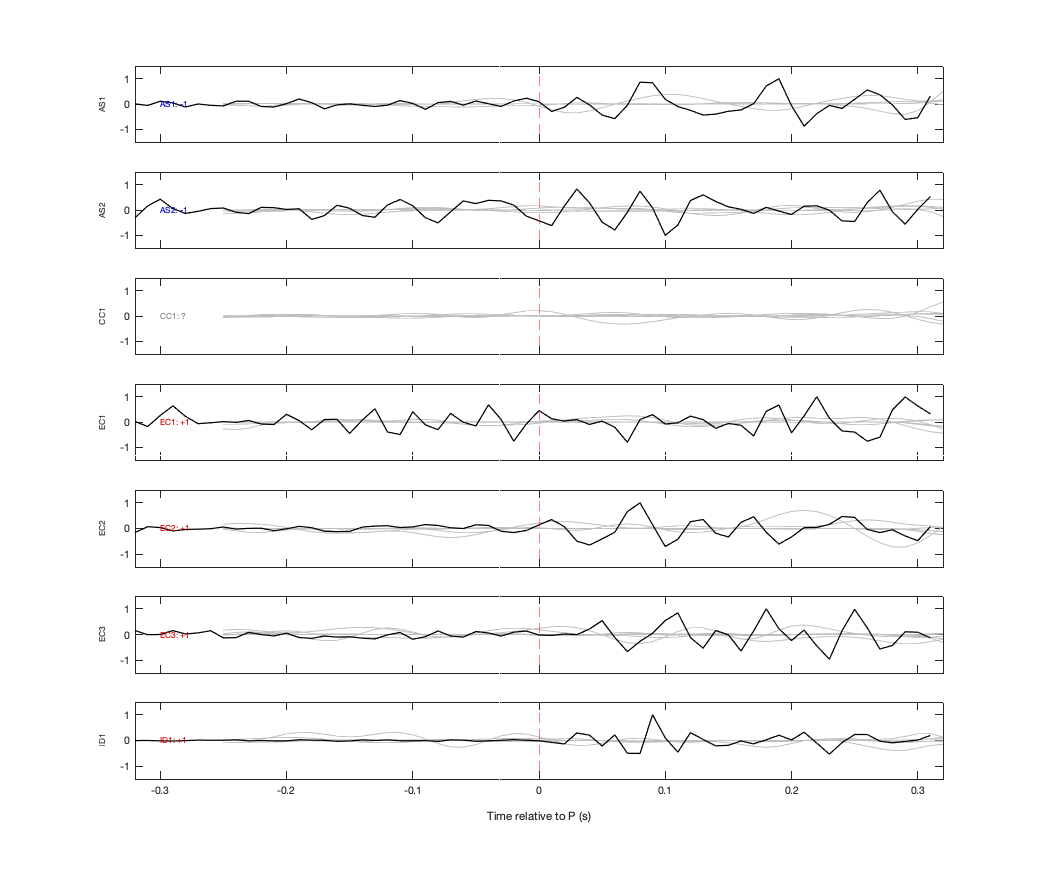 Waveforms