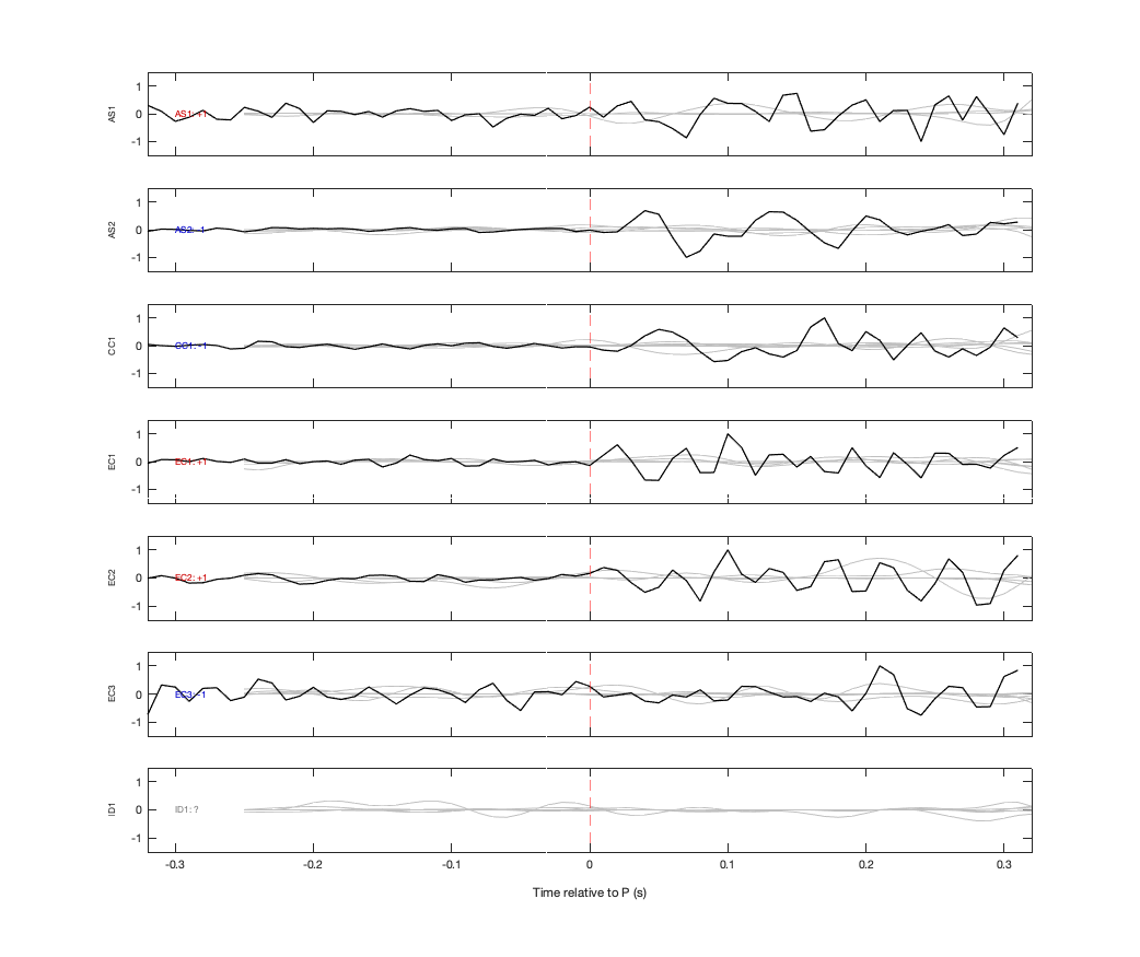 Waveforms