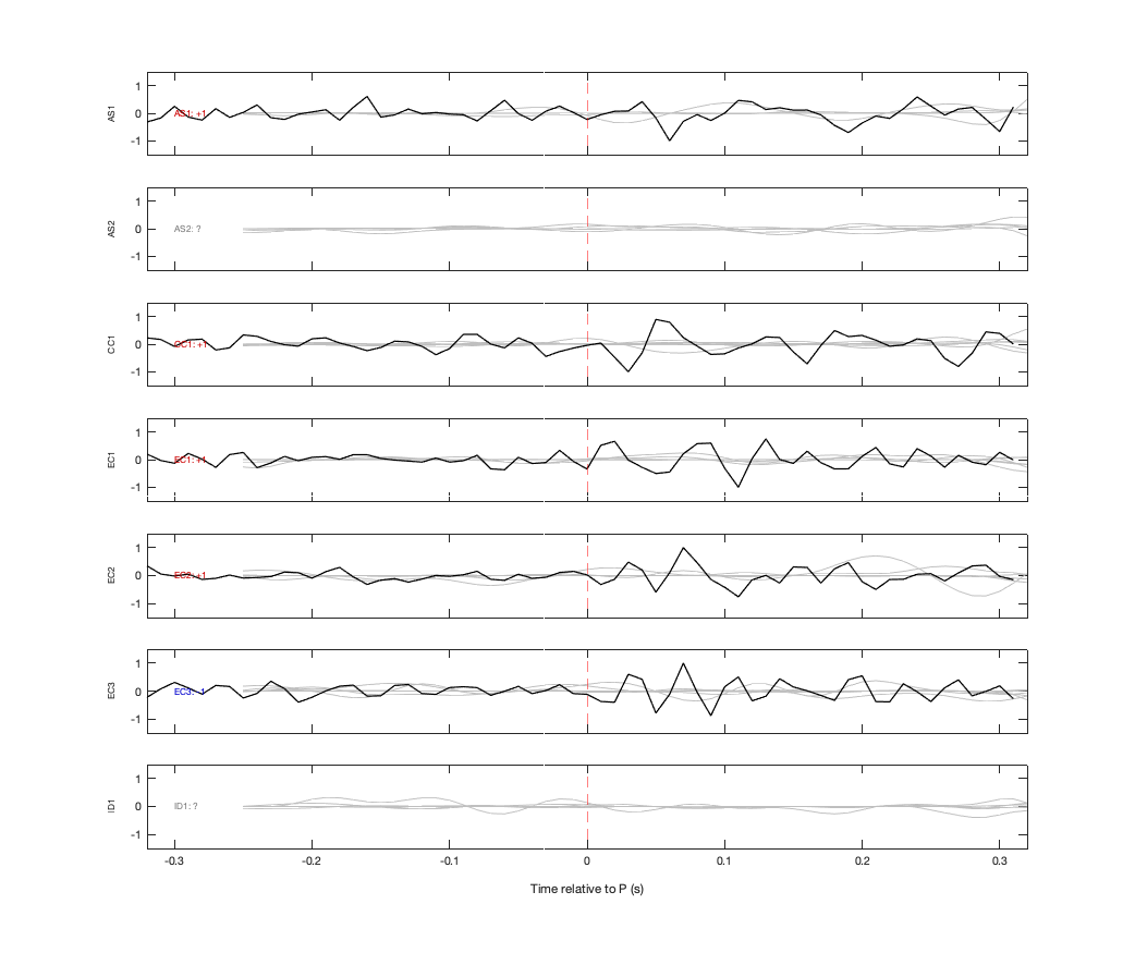Waveforms