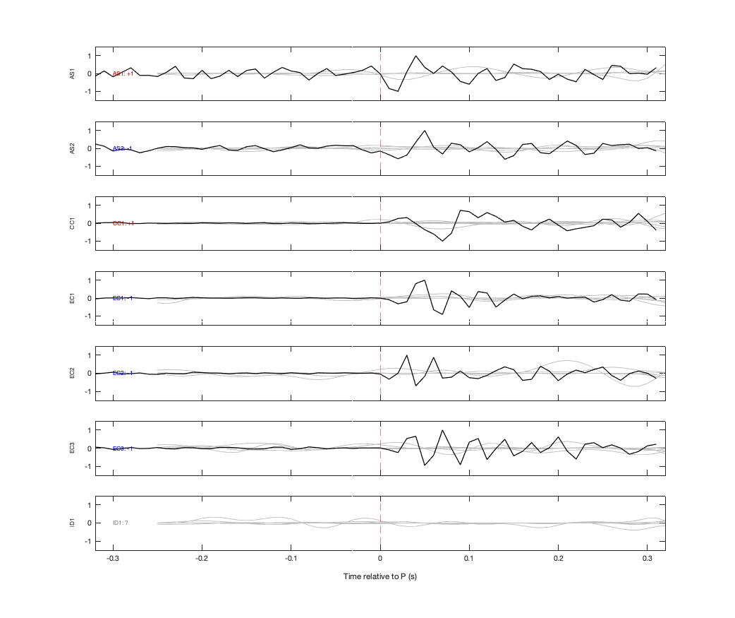 Waveforms