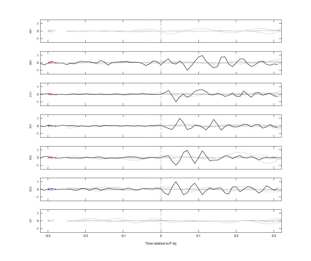 Waveforms