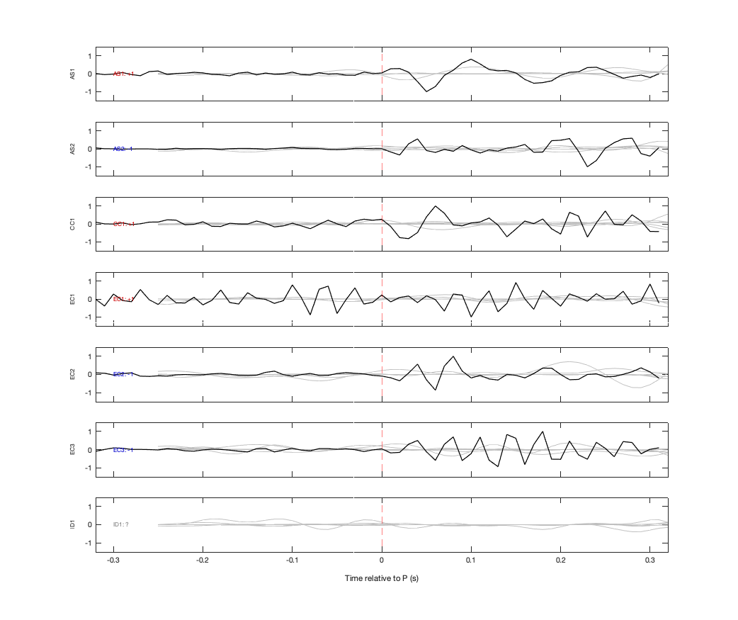 Waveforms