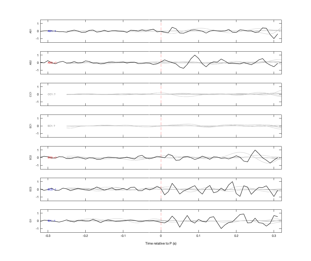 Waveforms