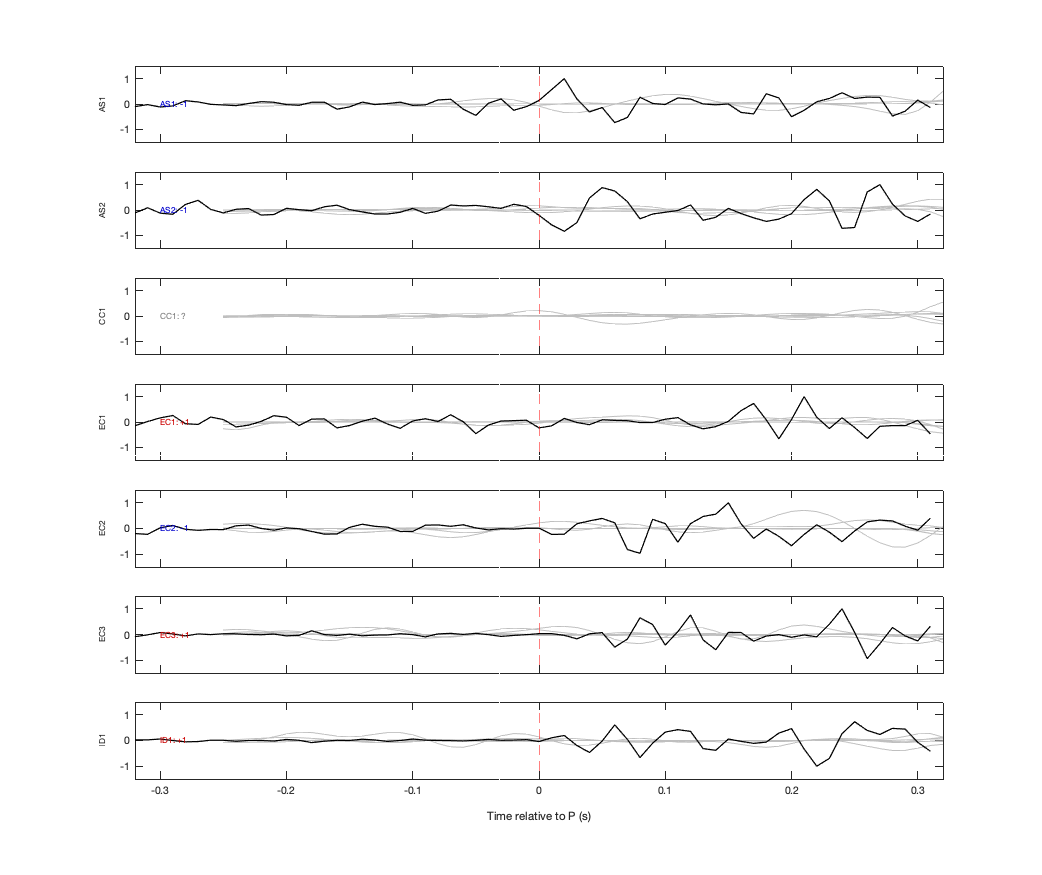 Waveforms