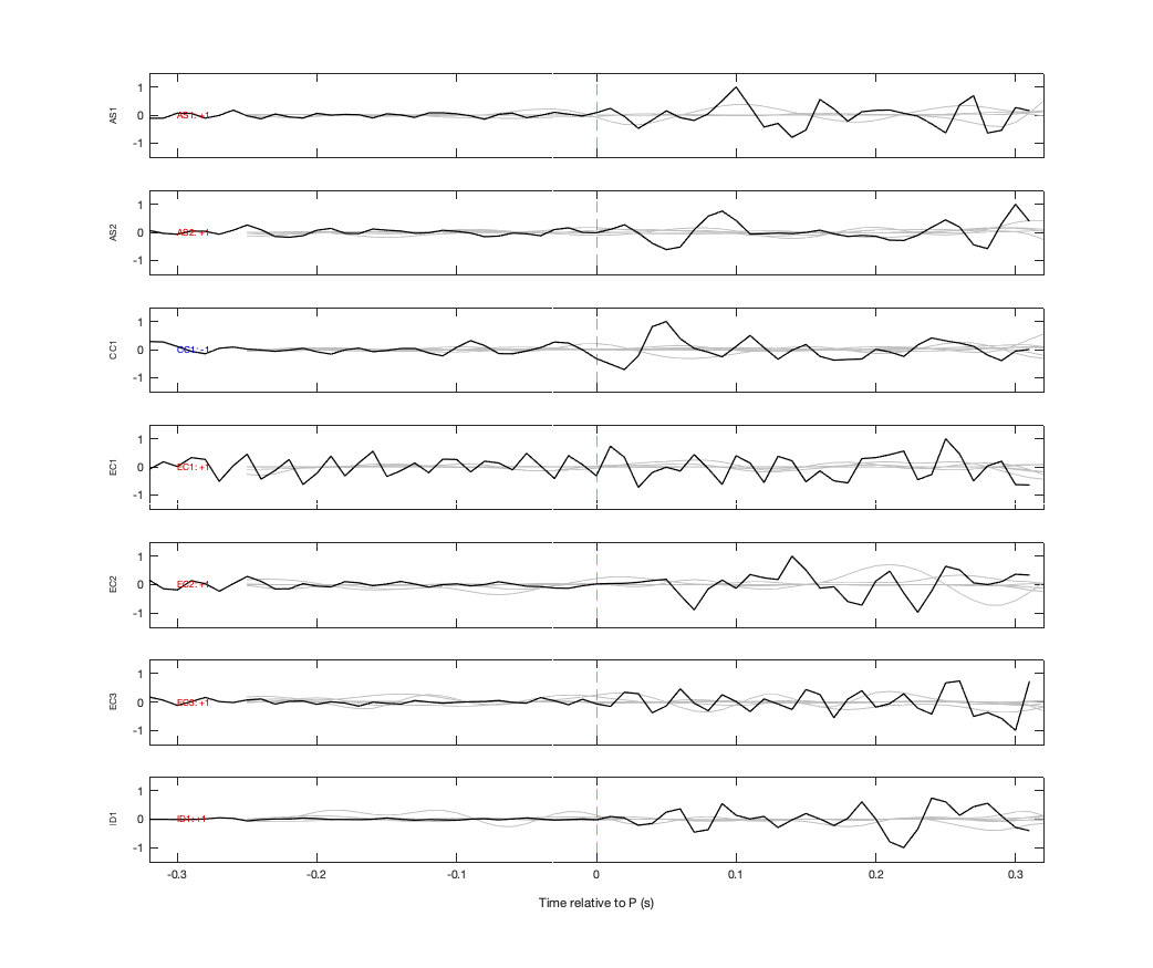 Waveforms