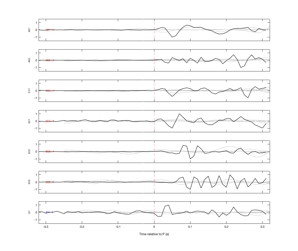 Waveforms