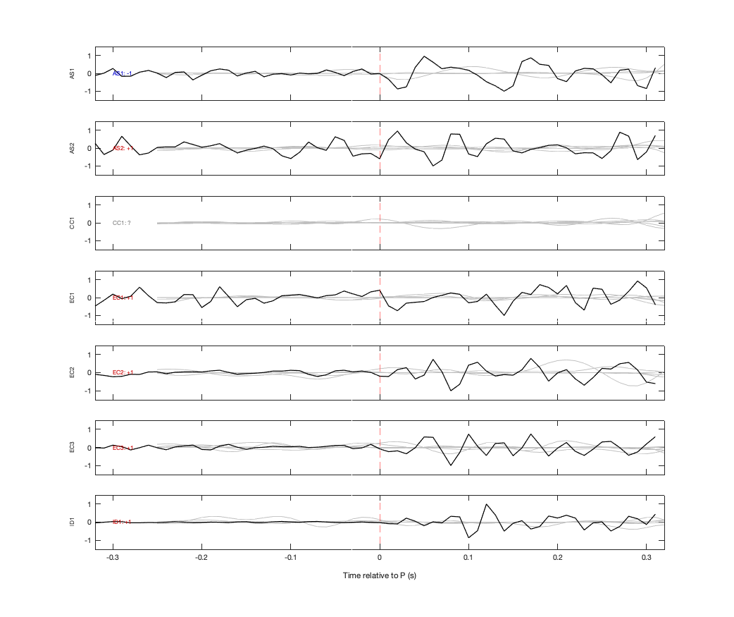 Waveforms