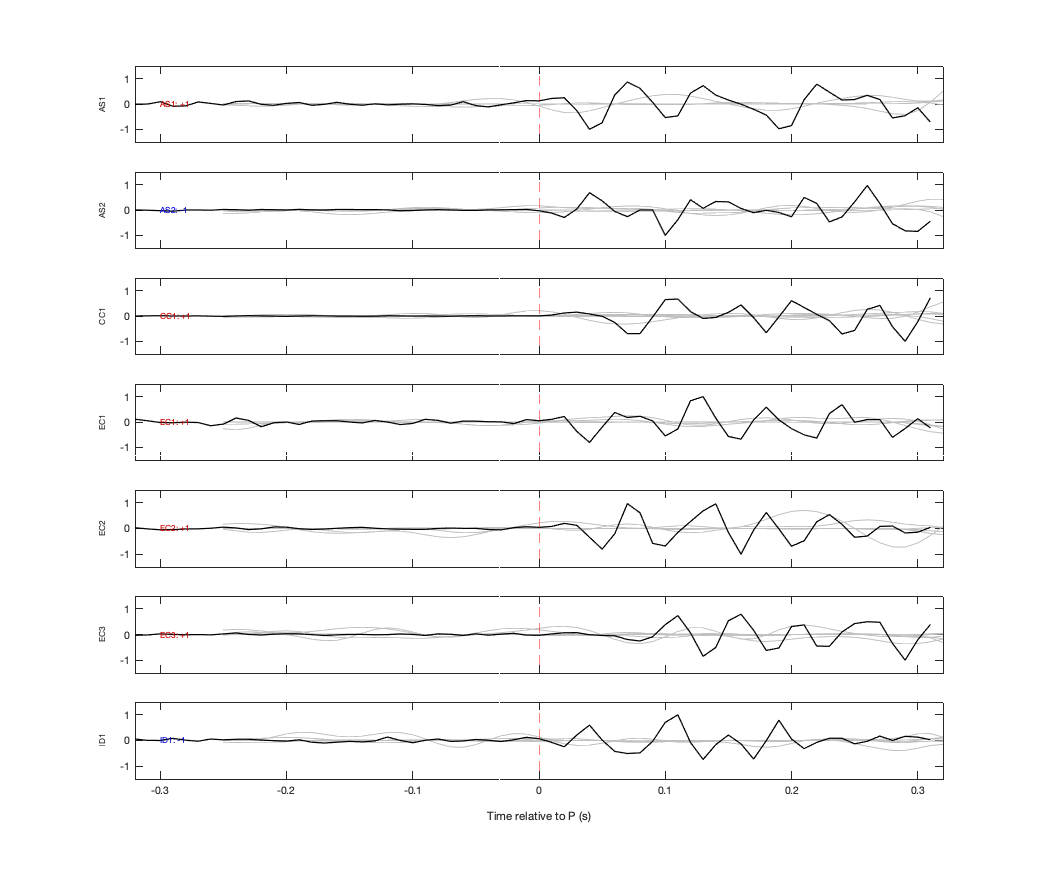 Waveforms