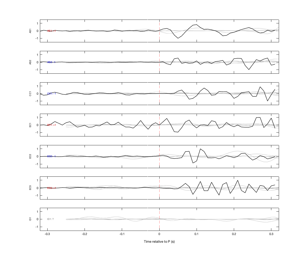 Waveforms
