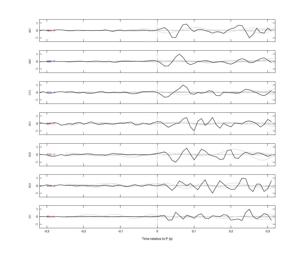 Waveforms