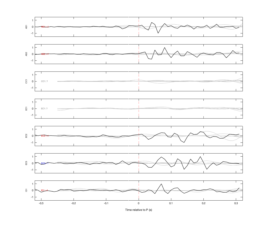 Waveforms