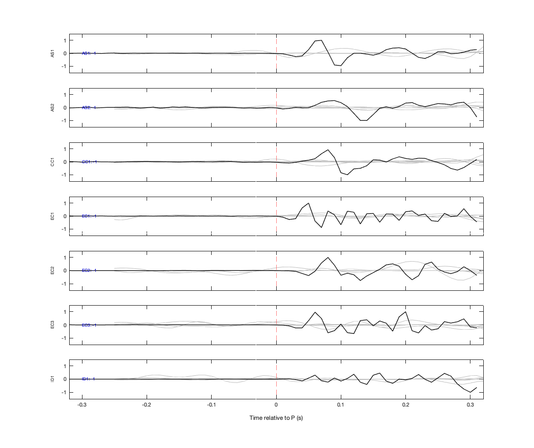 Waveforms