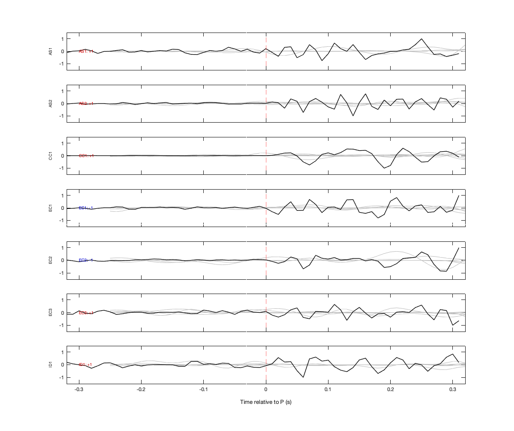 Waveforms