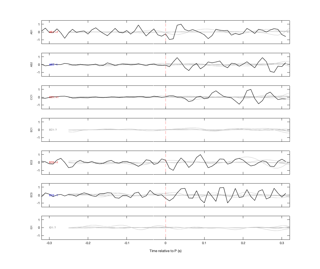 Waveforms