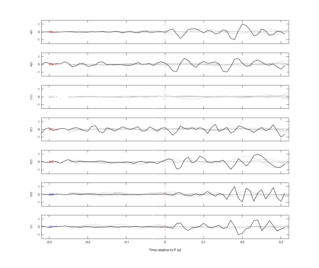 Waveforms
