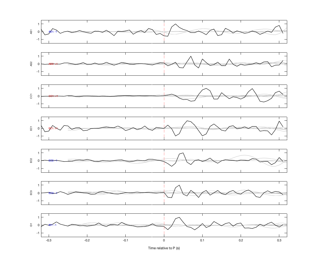 Waveforms