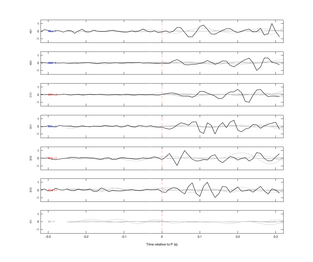 Waveforms