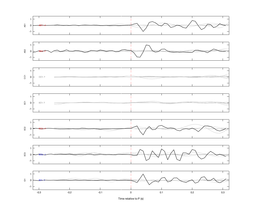 Waveforms