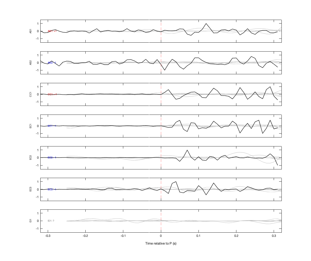Waveforms