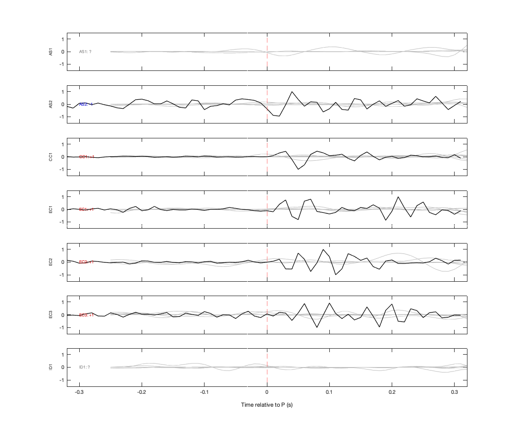 Waveforms