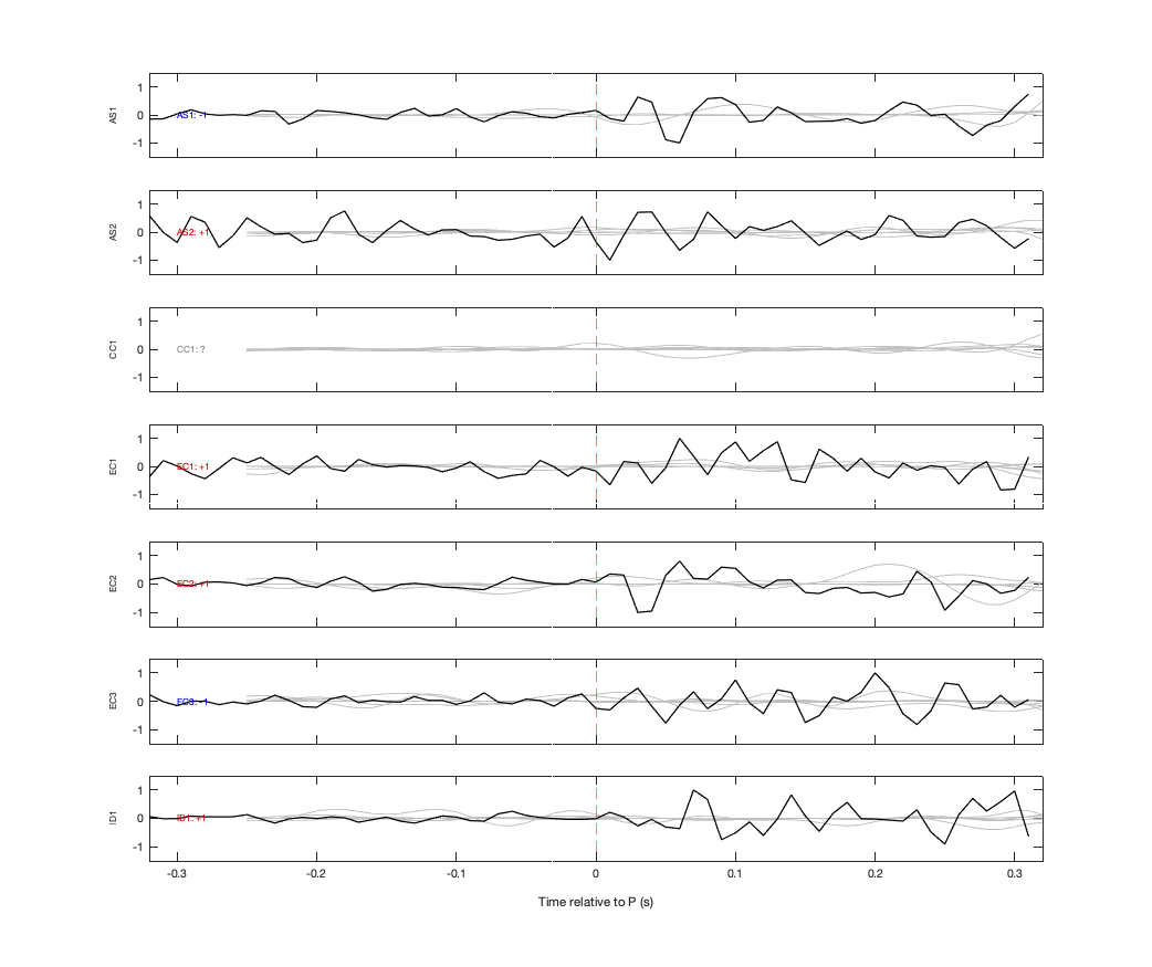 Waveforms