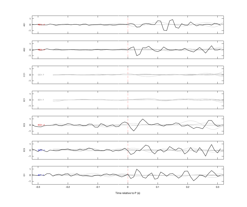 Waveforms