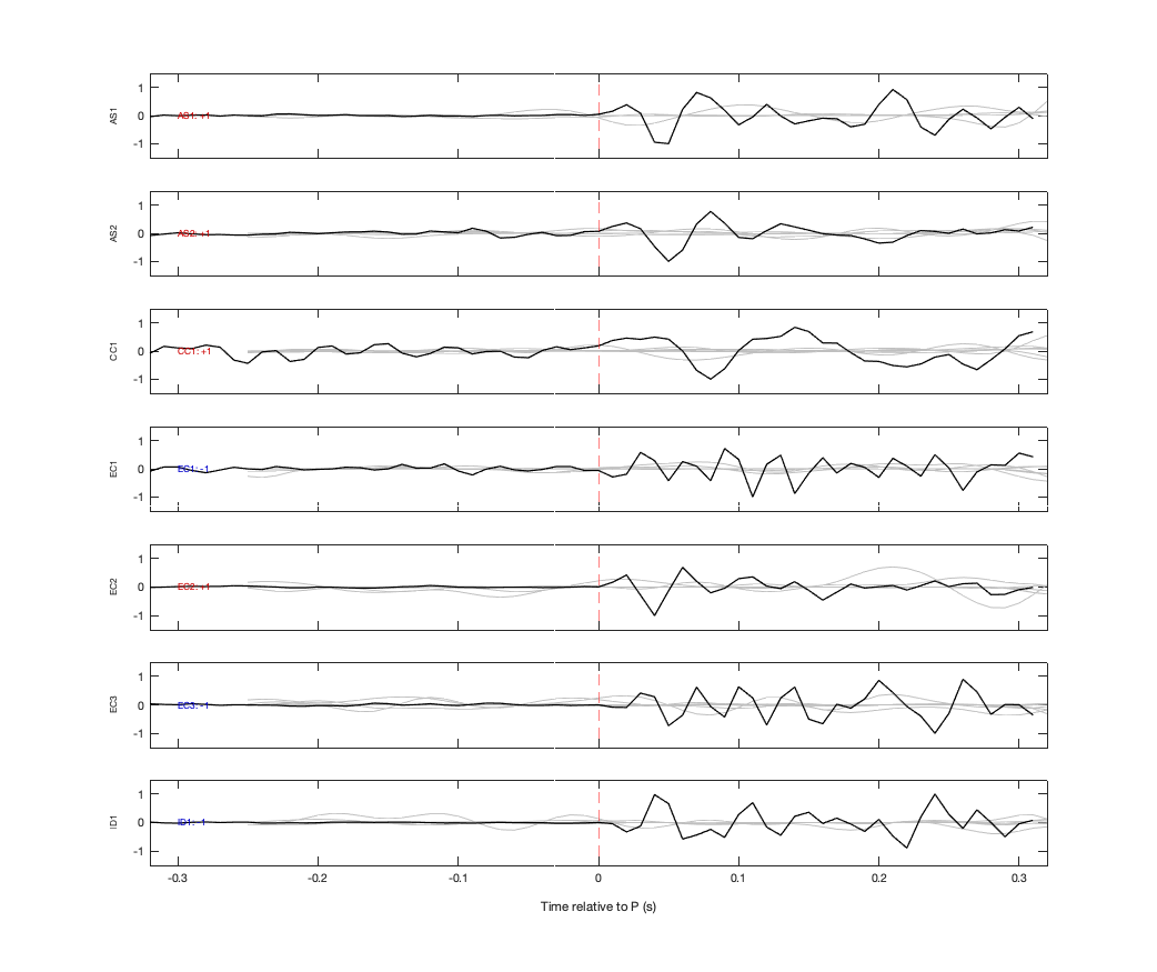 Waveforms