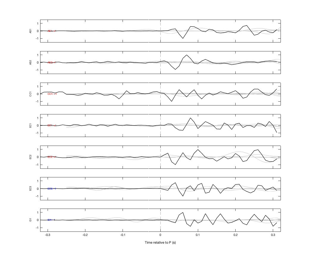 Waveforms