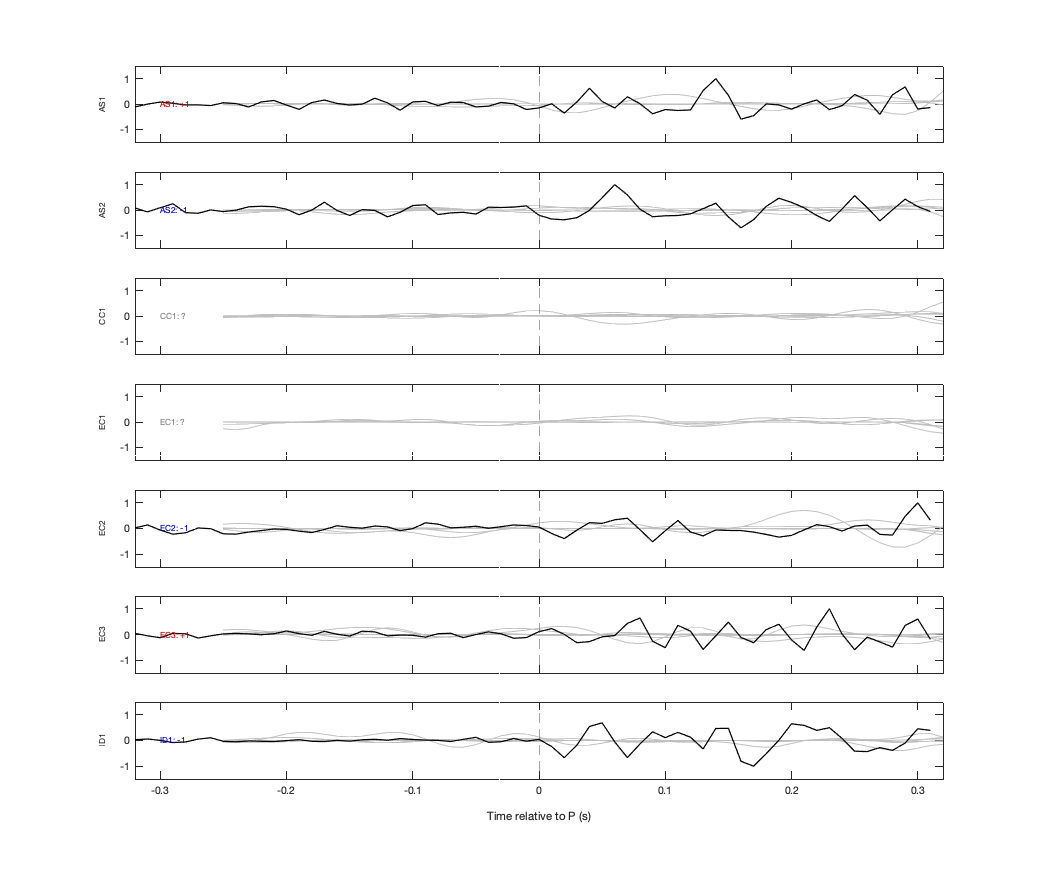 Waveforms