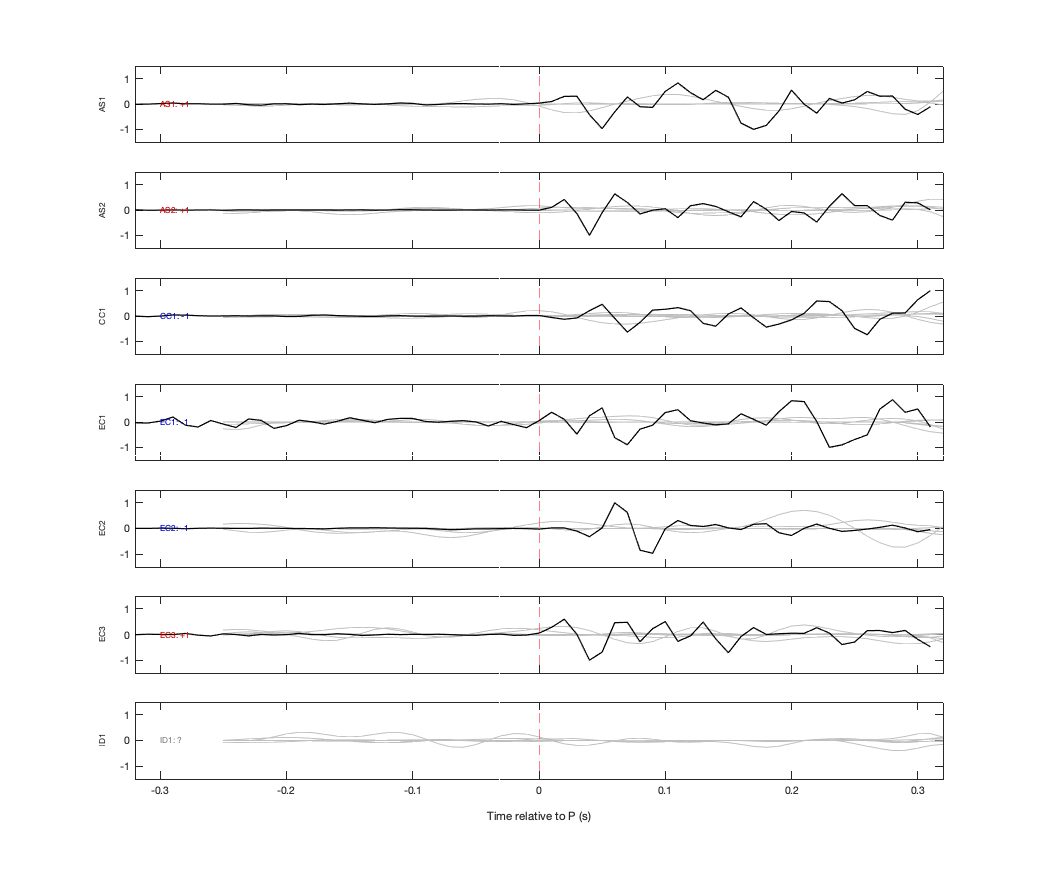Waveforms
