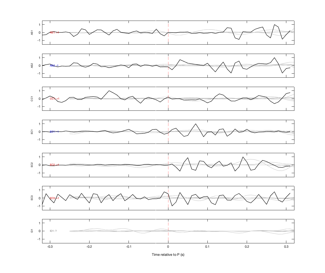 Waveforms