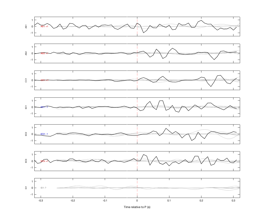 Waveforms