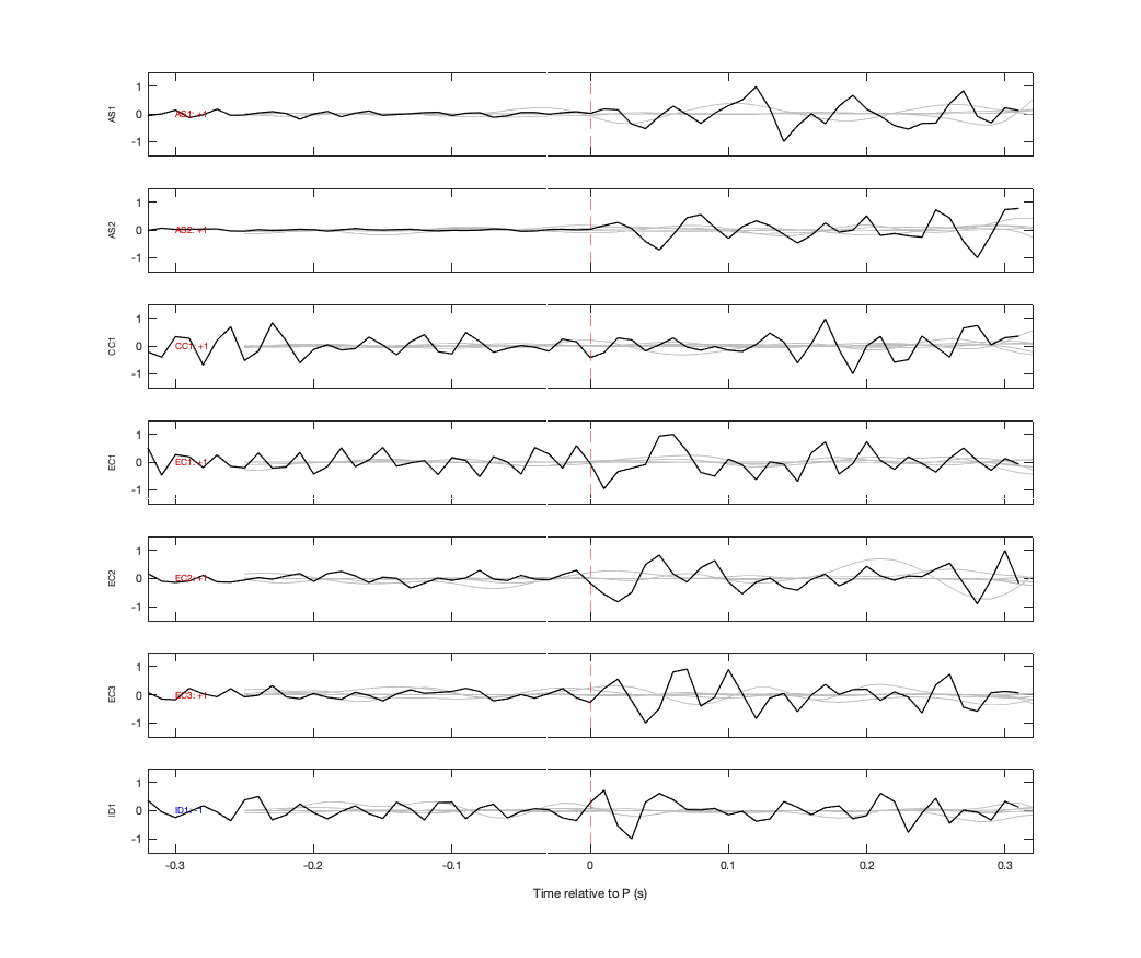 Waveforms