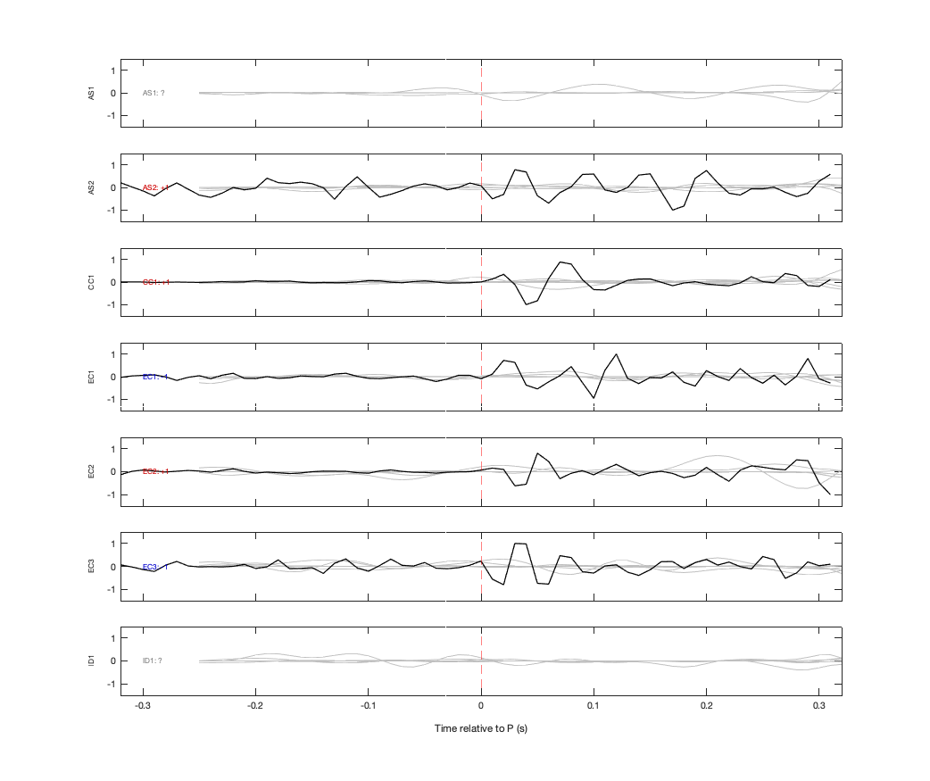 Waveforms