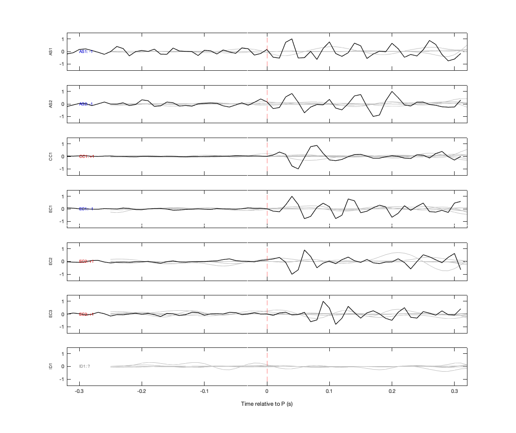 Waveforms