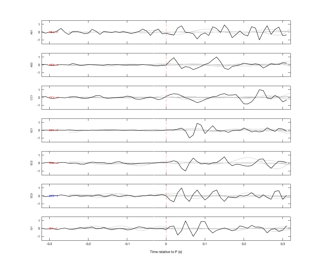 Waveforms