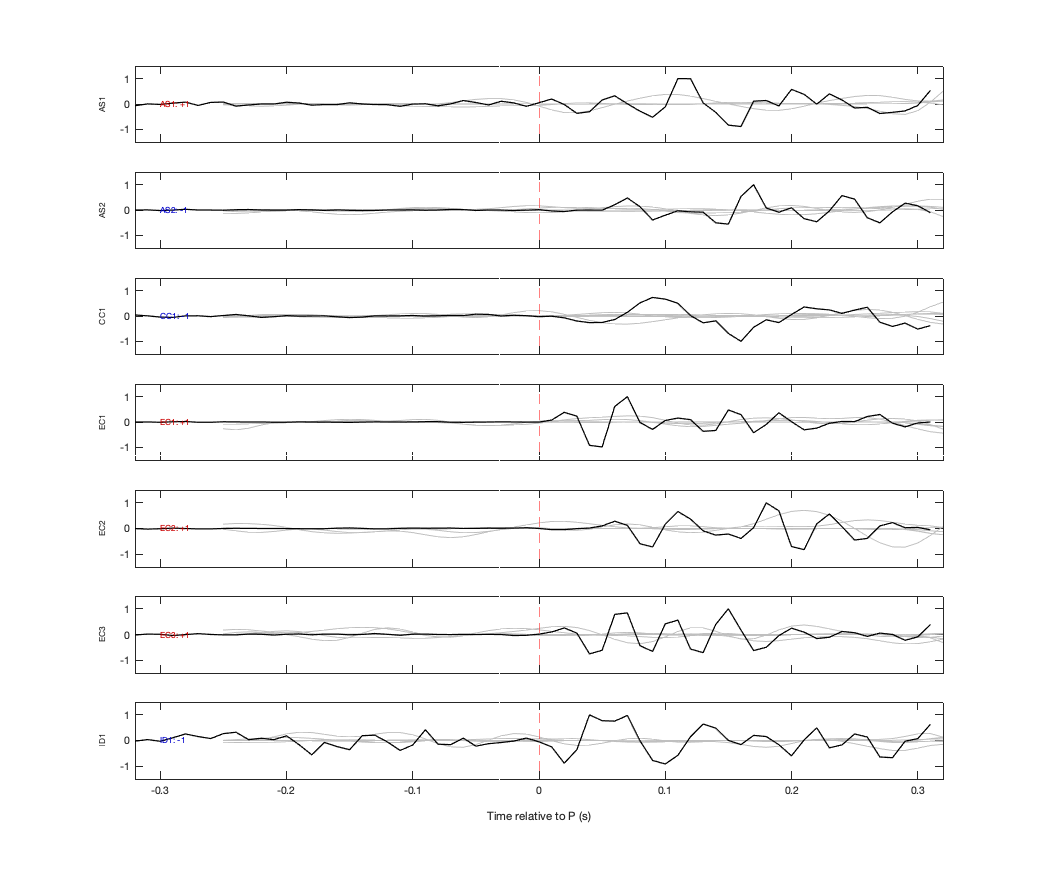 Waveforms